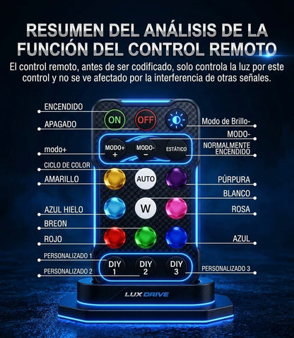 Lux Drive™ – Kit Premium de Luces LED Ambientales