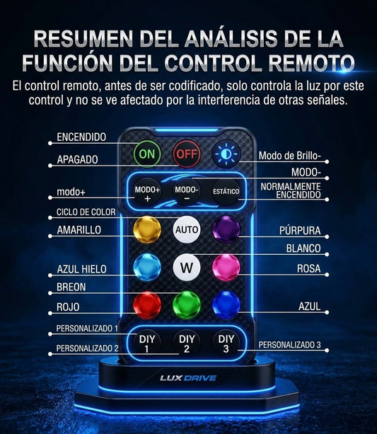 Lux Drive™ – Kit Premium de Luces LED Ambientales